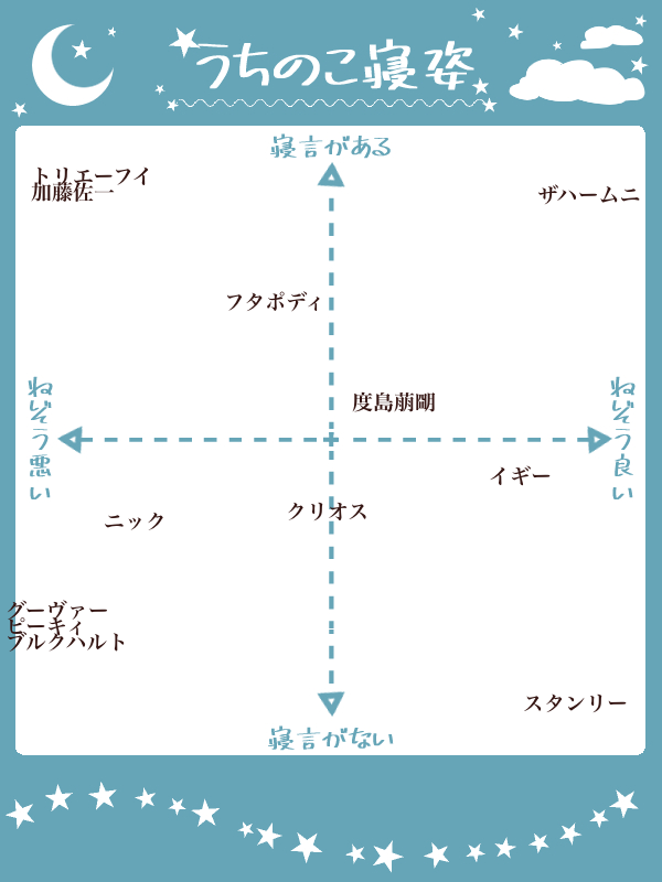 寝相 