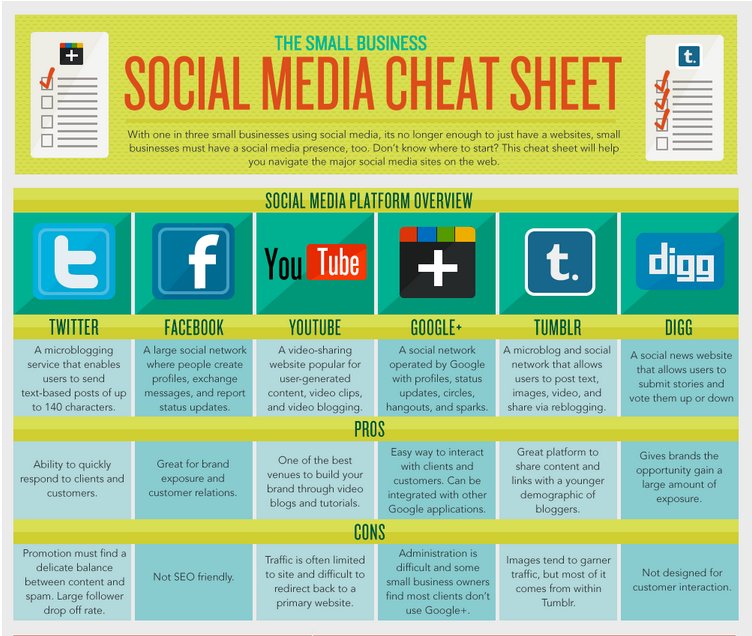 #socialmedia Cheat Sheet [#Marketing #DigitalMarketing #SMM #Mpgvip #defstar5 #SEO #makeyourownlane #growthhacking #infographics #business #wednesdaymorning]
