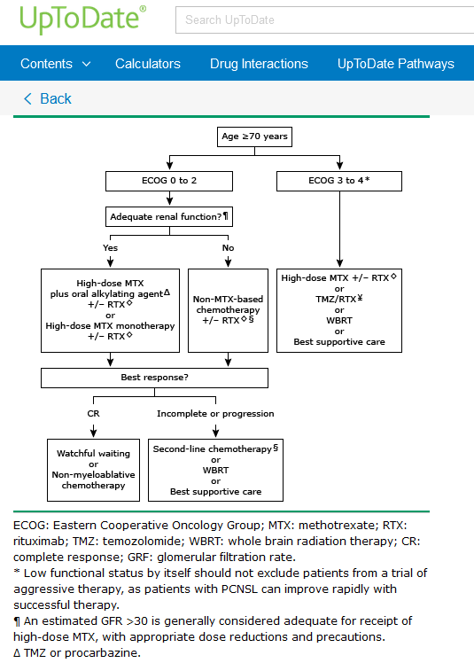 MANAGEMENT :Rx: IV HD-MTX at var doses (1–8 g/m2) with other chemotherapeutic agents and/or WBRT-no consensus on the optimal dose of MTX/on the role of radiation -Rituximab is incorporated in these regimes.Here is an awesome yet simplified approach  @UpToDate based on age