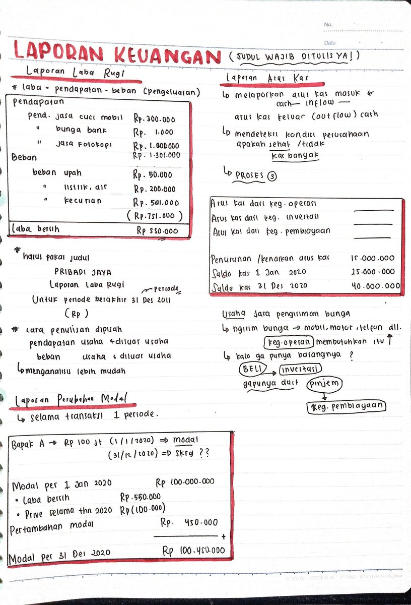 olvrainy's tweet photo. 📑Persamaan Dasar Akuntansi
Kelas 12
Soshum https://t.co/0OiyAzk27X