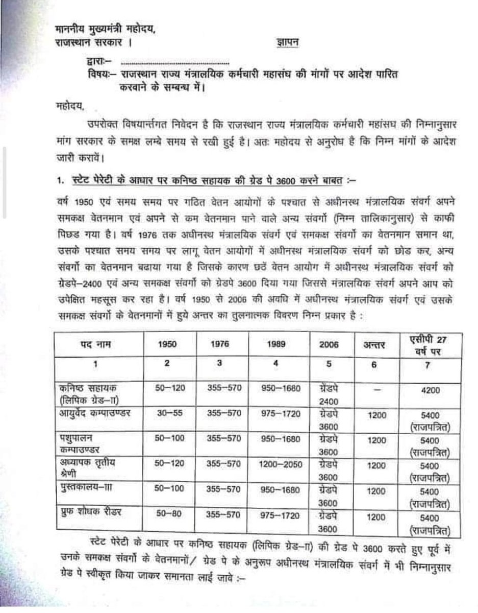 PardeepSharan10's tweet photo. #LDC_3600GP_राजस्थान
Government should give the right for equality for all aspirants
Grade pay must be equal for ldc and third grade n steno and al employees
because workload for an ldc is very high 
and salary is zero according to their job profile
@zeerajasthan_ @ashokgehlot51 https://t.co/YZOkSKdYby