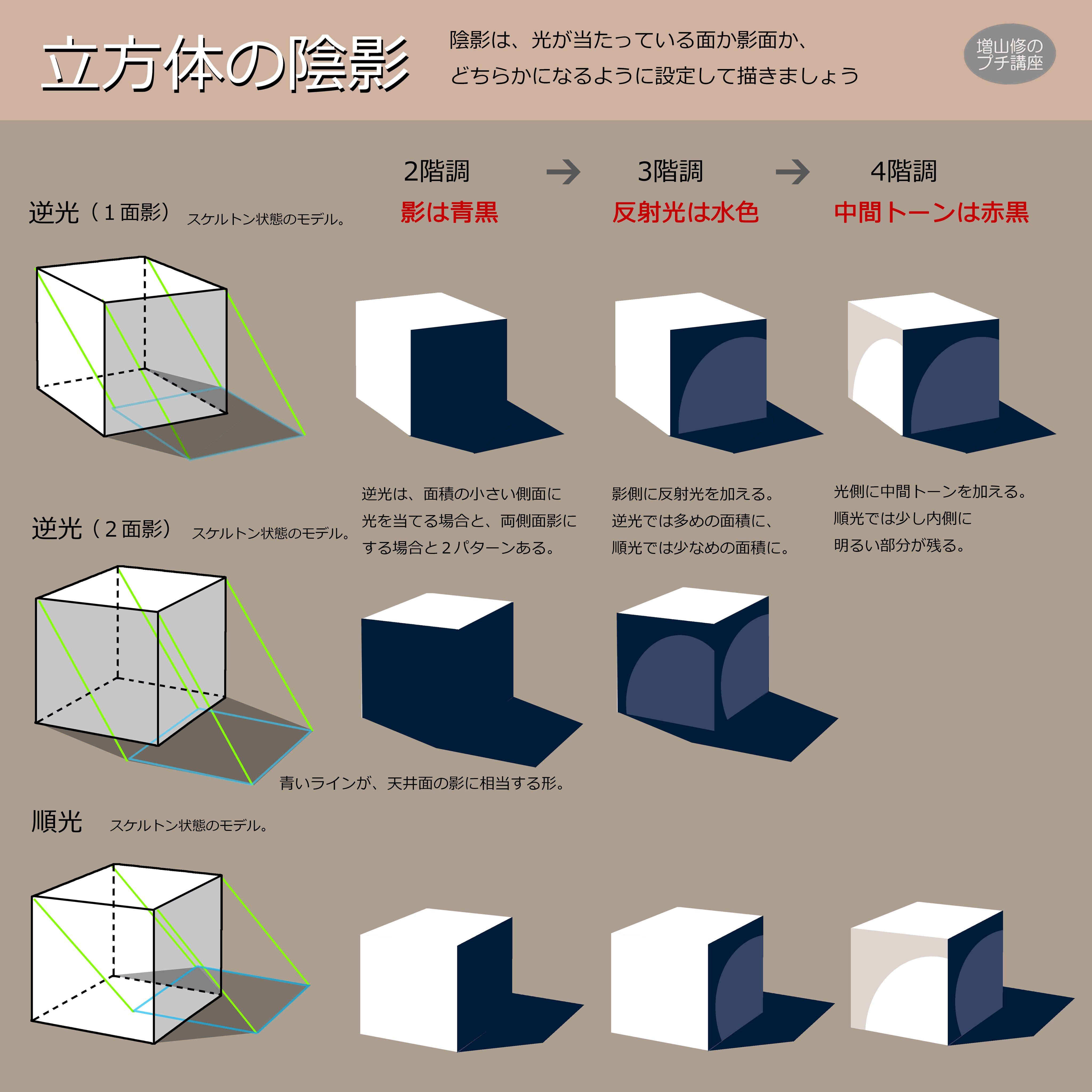 増山修 インスパイアード Masuyama Osamu Inspired Inc 立方体の陰影 基本的な立体の中でも 立方体は特に基本になる形です まずは輪郭線だけで正確に描けるよう練習しましょう 描きかた 背景美術 再掲