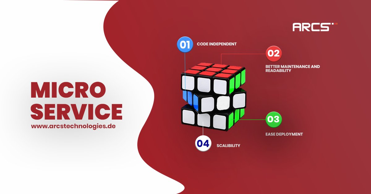 arcstechnology's tweet image. Microservice is know as #Microservicearchitecture . it arranges an application as a collection of loosely coupled services. For more visit : arcstechnologies.de
#customisedsoftwareapplication
#ARCSTechnologySolutionsecommerce
#bestsoftwareandtechnologicalsolutions