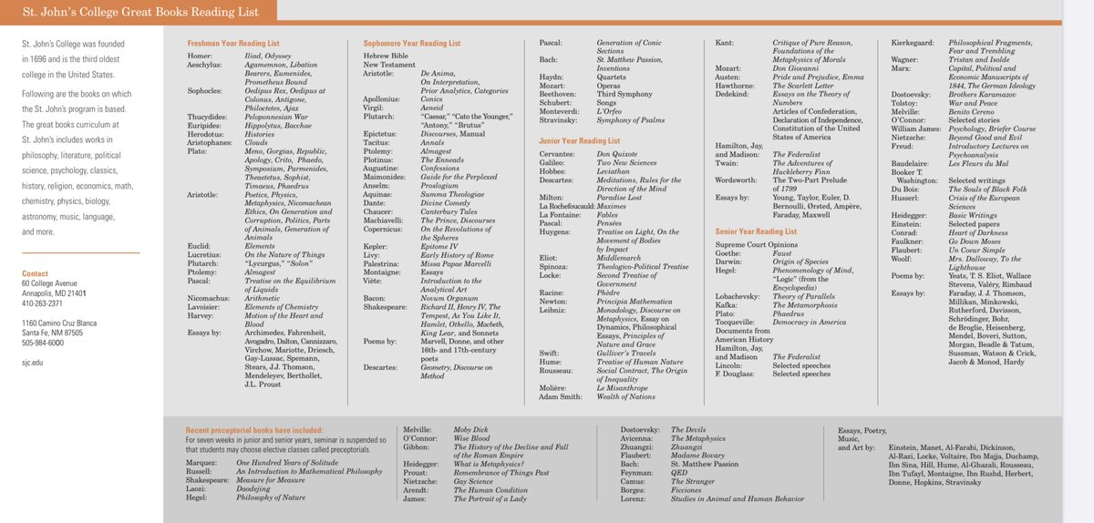 Switching things up... St. John’s is known for their Great Books program, and here’s what they ask students to read. This is the kind of reading list you could devote the next decade to.