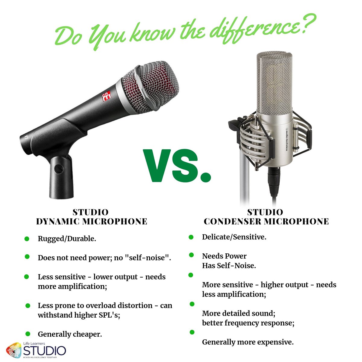 Do you know the difference between a #dynamicmic and #condensermic? Check out the difference and their purpose.
.
#lifeshow #studiolife #musicproduction #audioengineering #newproduct #mobileapp #abuja #testar #technology #elearning #steam #stem #machinelearning #bigdata #IoT