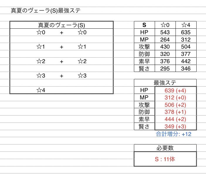 Minttea やしろ団 最強ステ 真夏の女神クシャラミ Ss 真夏のクシャラミ S 真夏の戦乙女ヴェーラ Ss 真夏のヴェーラ S Minttea やしろ団 最強ステ 真夏の女神クシャラミ Ss 真夏のクシャラミ S 真夏の戦乙女ヴェーラ Ss 真夏のヴェーラ S