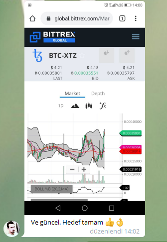 coinAlert tweet media