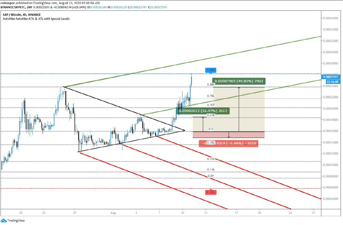 coinAlert tweet media
