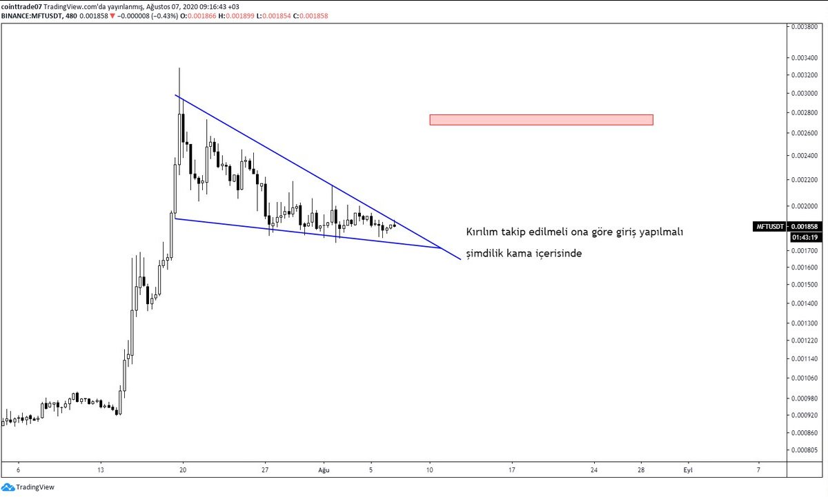 coinAlert tweet media