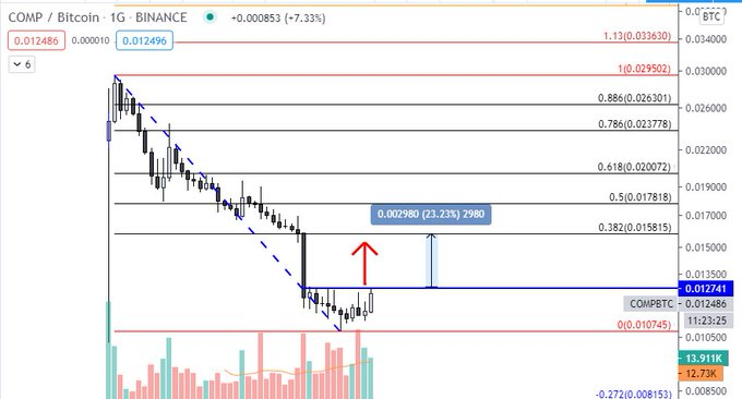 coinAlert tweet media