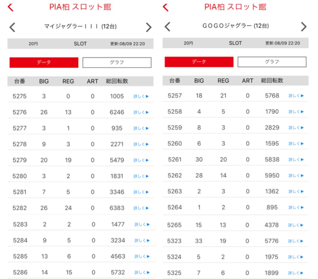 ミスターx 参考に前回pia柏から輝line来た時の全ジャグ貼っとくよ W