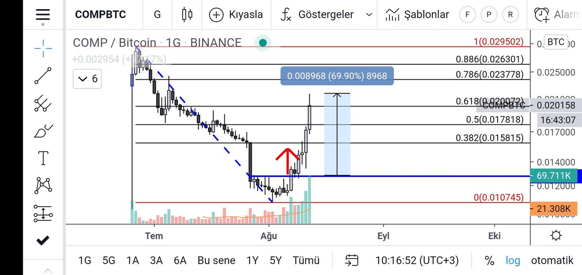 coinAlert tweet media