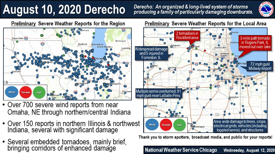 Another quiet weather day locally. In the meantime, we continue to wrap up Monday's significant severe weather event. Wind damage was widespread to trees, crops, and some structures, utilities, and vehicles. More on Monday's derecho event:  https://www.weather.gov/lot/2020aug10   #ILwx