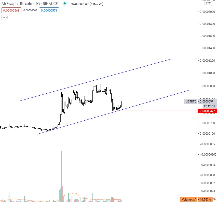 coinAlert tweet media