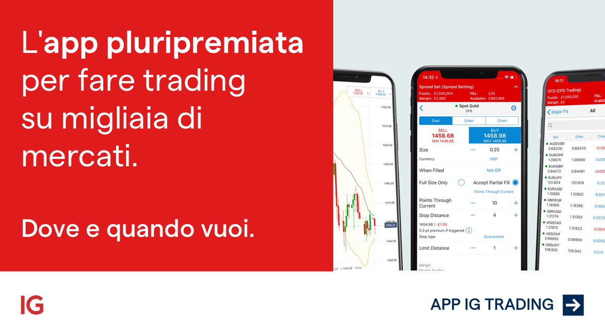 IGItalia's tweet image. La nostra #app 📱 ti permette di fare #trading dai tuoi dispositivi mobile su migliaia di mercati, dove e quando vuoi. Grafici intuitivi, alert personalizzabili, stop loss e trailing stop. Scopri di più ➡ bddy.me/2XQX11u #apptrading #tradingonline