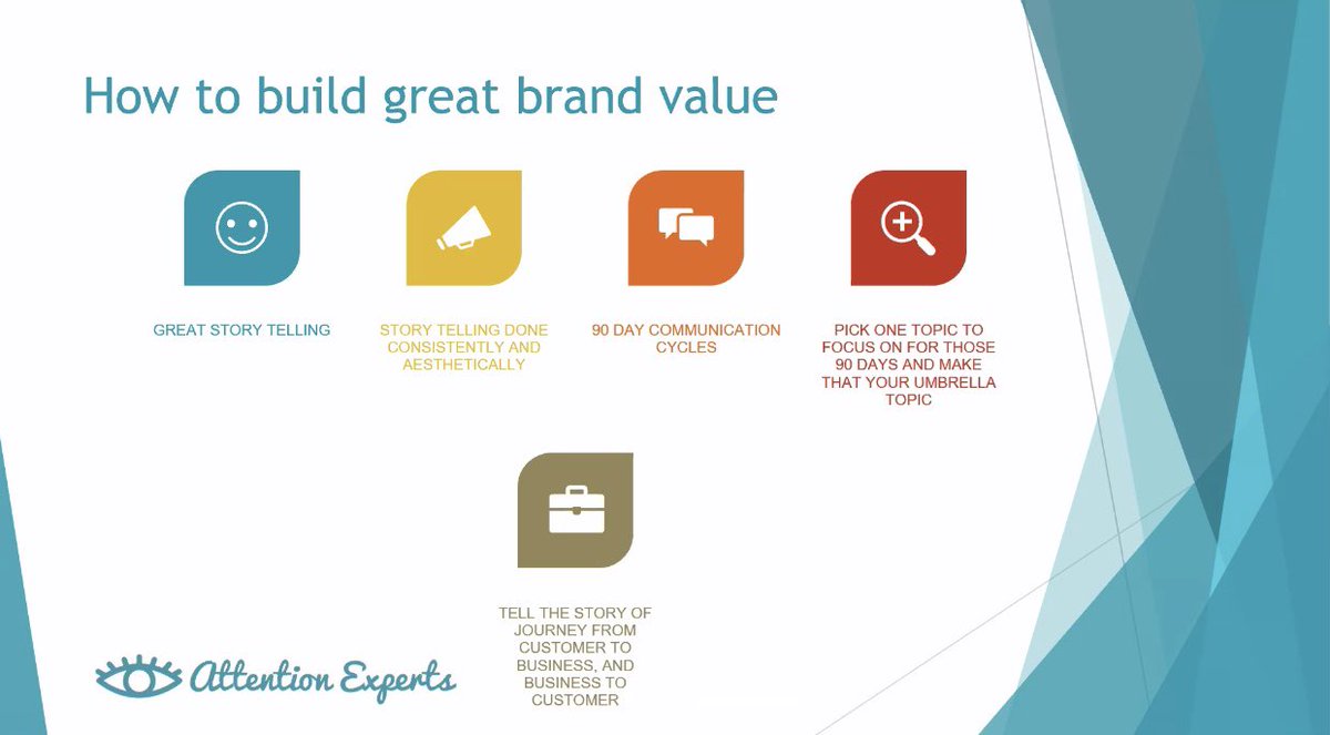 ATPaccounting's tweet photo. Increase in Brand value 
&amp; Increase in Online Engagement,
Will lead to increase in Enquires, Leads &amp; #Sales in Business 
Great #SocialMedia #Marketing Formula to promote in new #Economy shared by George Hawwa @attentionexpert at @SydHillsChamber #Business #Networking  #SHBCevents https://t.co/yvnOQ5K0fH