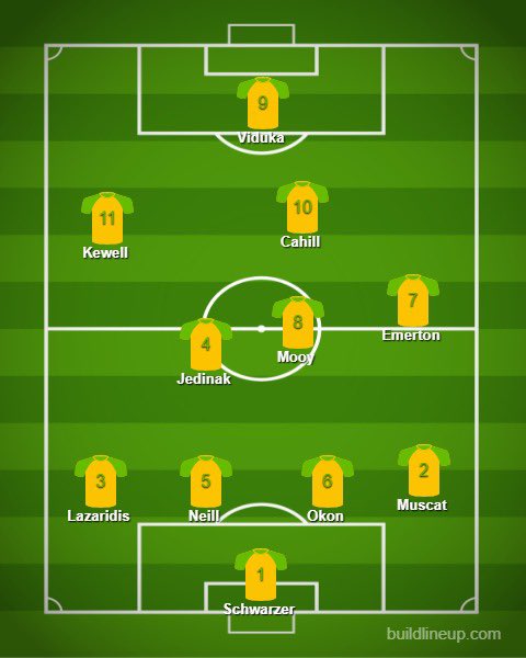   AustraliaMaybe slightly lucky to feature this high, but that front three is really excellent.Lots of Premier League experience throughout this side, although the defence is somewhere between a weak link and a liability.