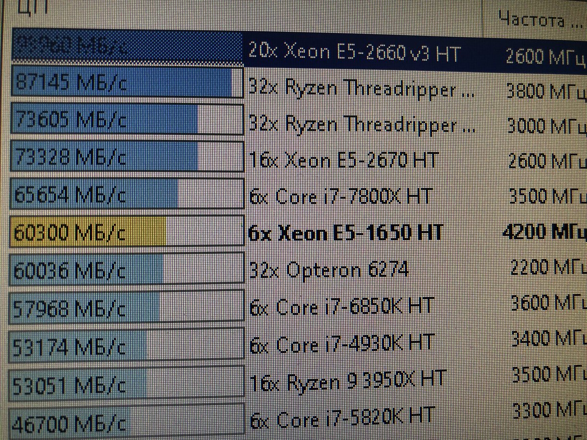 WowihaY's tweet image. Ну і як вам DDR3 у чотирьохканальному режимі? 😜👍🤷‍♂️ #CustomMod трохи підрозігнав.