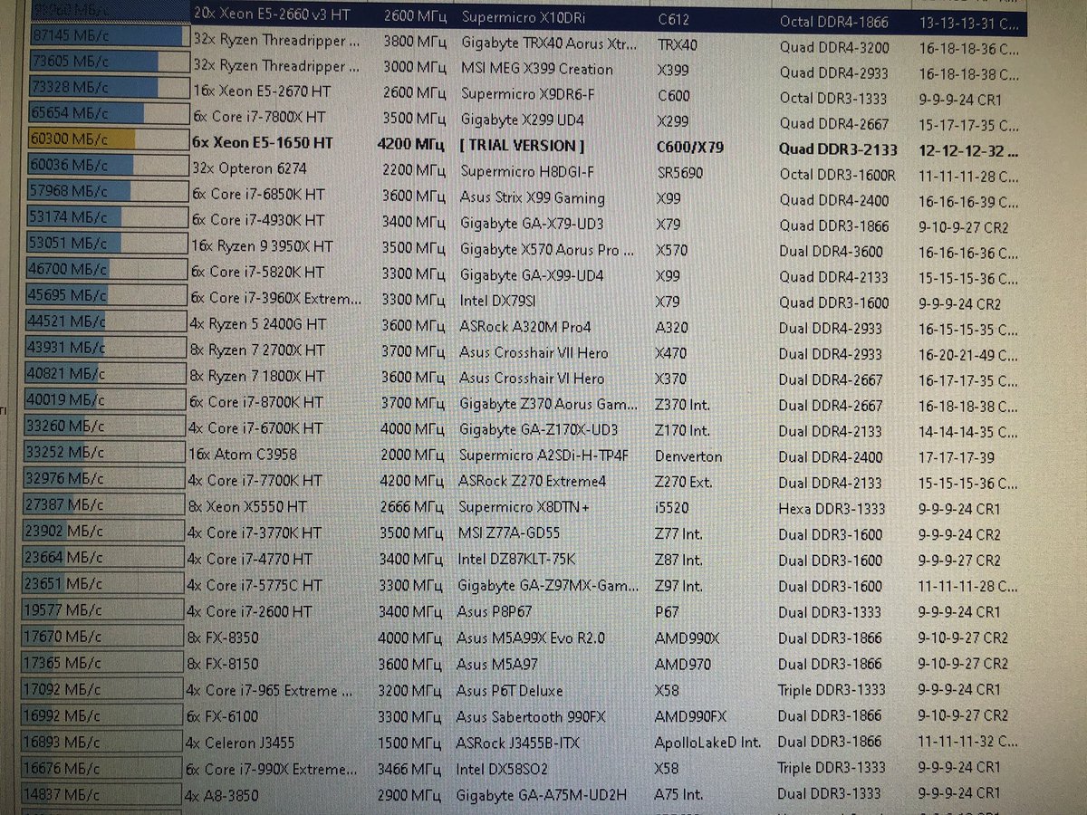 WowihaY's tweet image. Ну і як вам DDR3 у чотирьохканальному режимі? 😜👍🤷‍♂️ #CustomMod трохи підрозігнав.