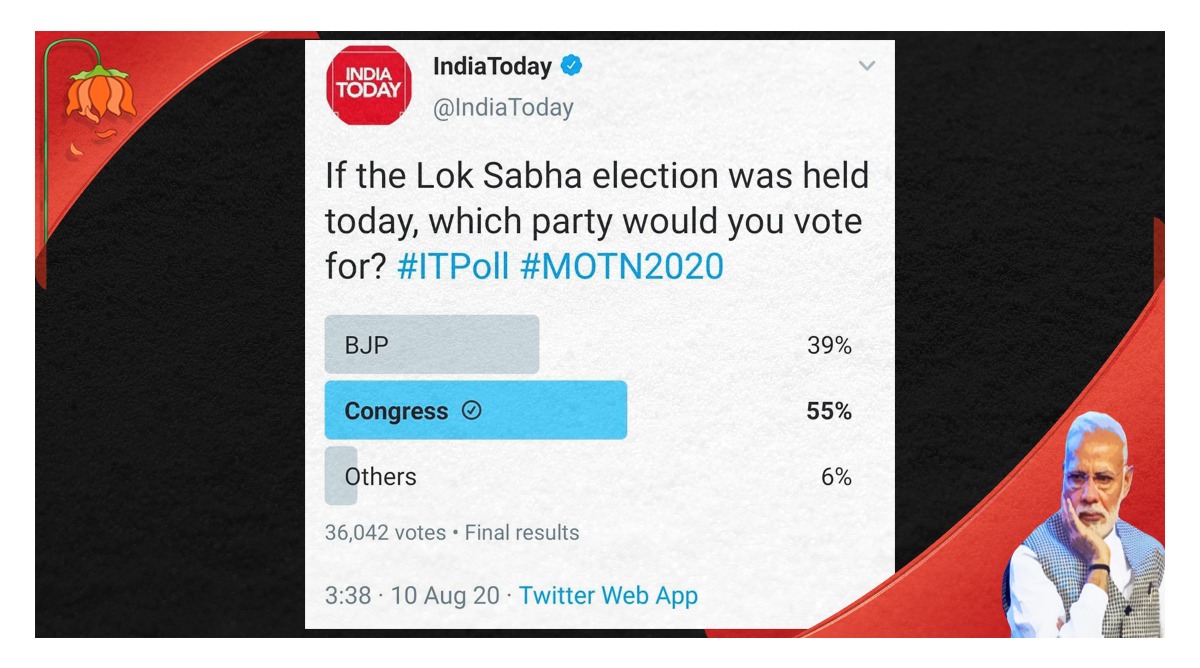 INCKerala's tweet image. People do not want BJP. But the bosses want them. #IndiaSaysNoToBJP