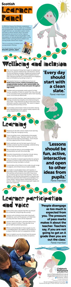 Creative_Voices's tweet photo. "Exams and tests are not the best way to find out whether a learner has learned"
💡
At the Learning festival 2019, Members of Children's Parliament shared their ideas to improve educational experience of learners.
Their ideas can be found here:
https://t.co/7cjgQrMLdw
#SLF2019 https://t.co/Hm3GX40lcI