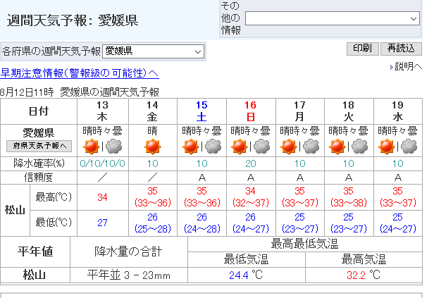 ジェリー 少佐 気温を見て ゾッとするような四国四県の週間天気予報 瀬戸内側の松山や高松が暑くなるのは割とあることだけど 高知で最高気温が37 予想なのはあまり見たことがない気がする