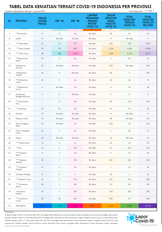 TABEL DATA KEMATIAN TERKAIT COVID-19 INDONESIA PER PROVINSI laporcovid19.org/publik/ @laporcovid