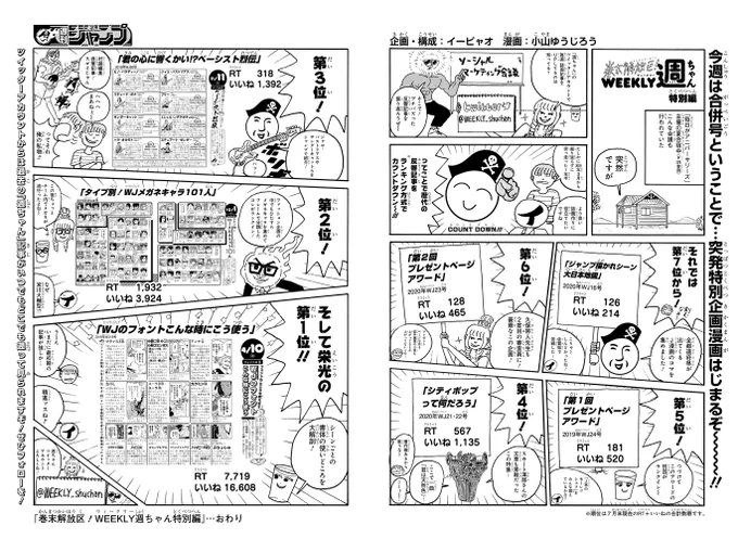 実は今週増ページ◆
実は!
現在発売中のWJ36・37合併号では
「週ちゃん」4ページに増量中🍉

コチラのアカウントで発信してきた中で、反響のあった記事をカウントダウン形式でPLAY BACK!
あんな記事にこんな企画、ありましたね〜🥺
新たにフォローいただいた皆様、ありがとうございます(イ) 