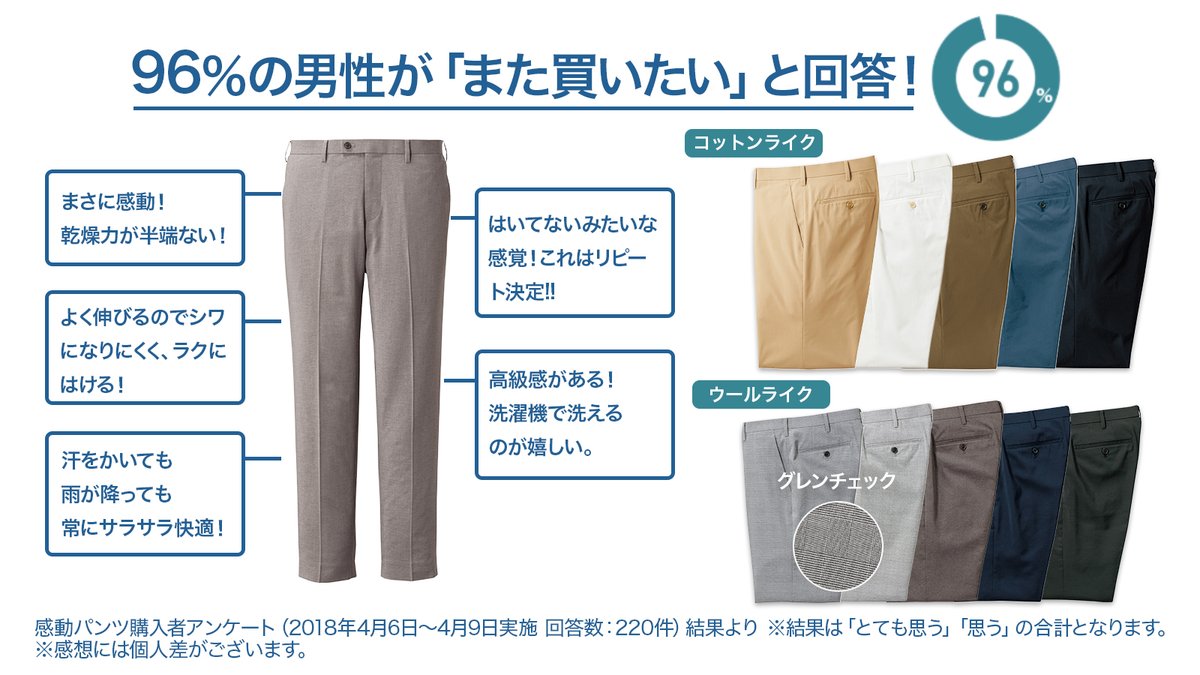 ユニクロ On Twitter リピーター続出 感動パンツ が ユニクロ期間限定特別価格 で 2 990 税 スマートな見た目なのに スポーツウェアのような1 超軽量2 超伸縮3 超速乾の機能をもつ革新的なパンツ ビジネスからカジュアルまで幅広いシーンで着用いただけます
