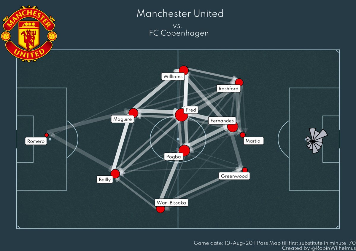 RobinWilhelmus's tweet photo. Passmaps Europa League 10-08-'20. Copenhagen is messed up because of the early sub.
#UEL #IntLev #MUNCOP https://t.co/jpKZWC2ovh