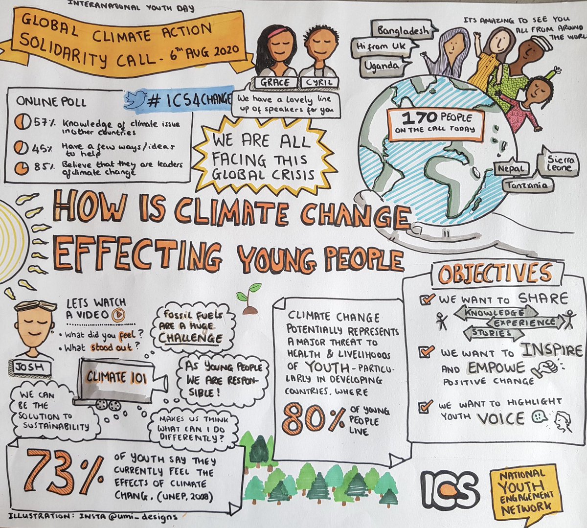 NationalYouthUK's tweet photo. Happy #internationalyouthday Be a Brave. Be Bold. Be Unapologetically Yourself💪🏻 The talented @umi_designs captured the inspiring thoughts of 170 young people, globally, who came together to mark #IYD2020 on our Global Climate Action Solidarity Call #ics4change ⁦@ICS_UK⁩ https://t.co/Es0plIaKvN