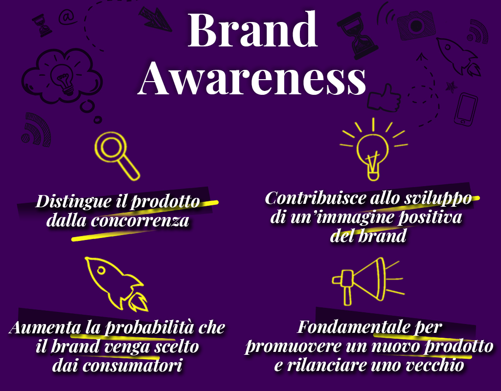 #PilloleDiMarketing #BrandAwereness è la capacità da parte dei consumatori, di riconoscere e collegare un marchio ai suoi prodotti o servizi!  

Ecco quali vantaggi può portare alla tua attività!📡
.
.
#branding  #digitalskill #digitalgrowth #marketingtips