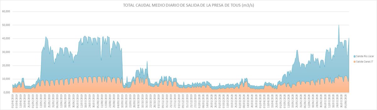 Confederación Hidrográfica del Júcar tweet media