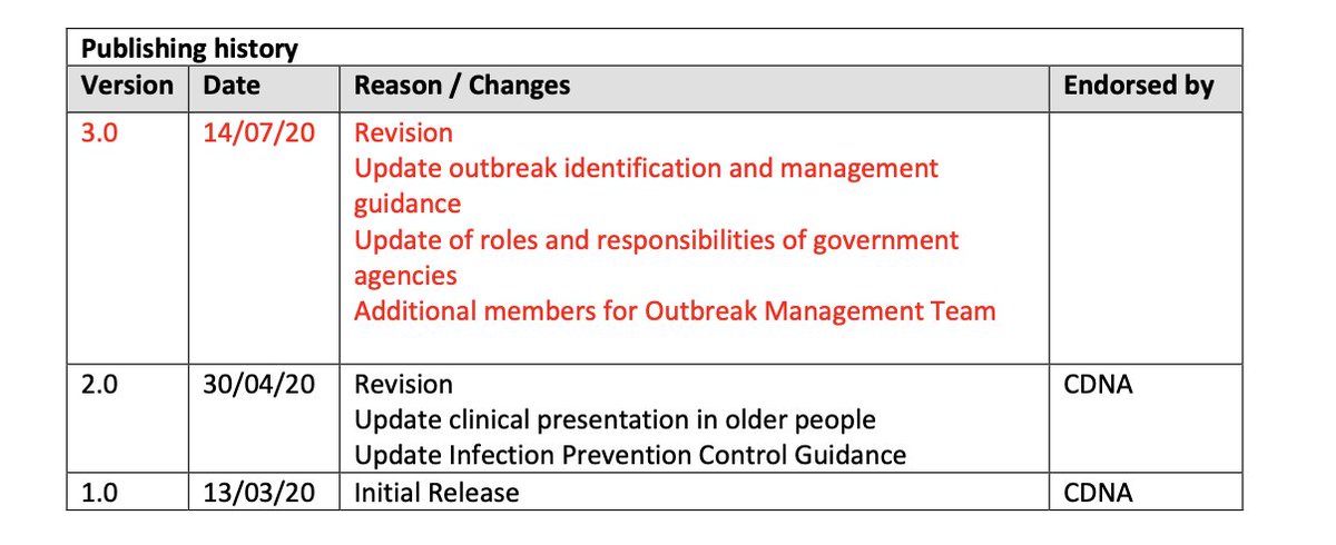 This is the third iteration of this document: v.1 was released 13/3/20, v.2 on 30/4/20, and this version on 14/7/20.In the first two versions, there was no clarification of the roles and responsibilities of the federal government. We heard this at  #agedcarerc today.  #auspol