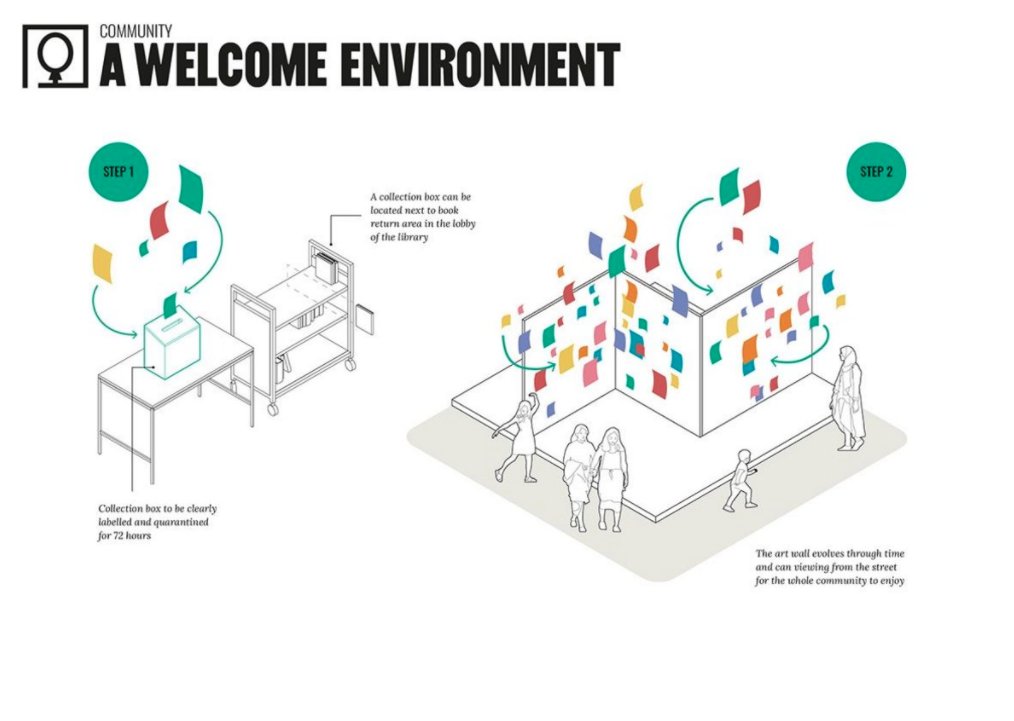 "Public places such as #libraries will be key to the social recovery from Coronavirus, but the nature of those spaces has to change."

An intriguing read from <a href="/stoneybryans/">Thomas Bryans</a> in <a href="/RIBAJ/">RIBAJ</a> on the sense of community &amp; flexible spaces in libraries.

ribaj.com/intelligence/s…