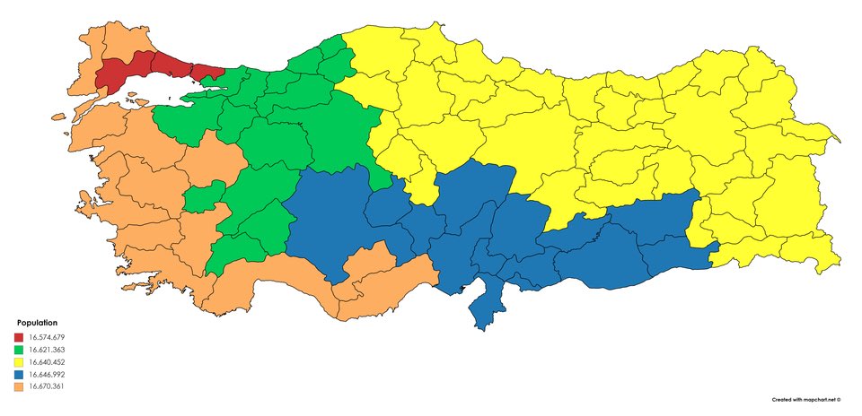 kemal buyukyuksel on twitter 5 esit nufus bolgesine bolunmus bir turkiye sadece istanbul ve tekirdag diger bolgeler kadar nufusa sahip dogu ya gittikce nufus yogunlugu azaliyor halkin cogunlugu bati ya yigilmis halde