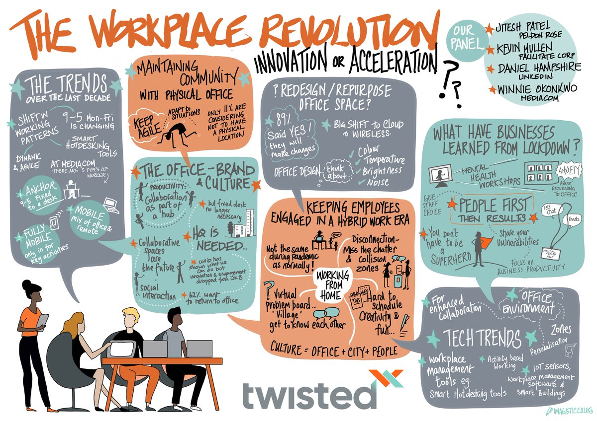 TwistedPairLtd's tweet photo. Who attended our online panel last week?
In case you missed it we discussed "the future of the workplace" with #WorkplaceExperts from @LinkedIn, @MediaComUK, #FacilitateCorporation & @PeldonRose.
Here are the event highlights...😎
#WorkplaceRevolutionPanel https://t.co/DQ1sp3dIlZ