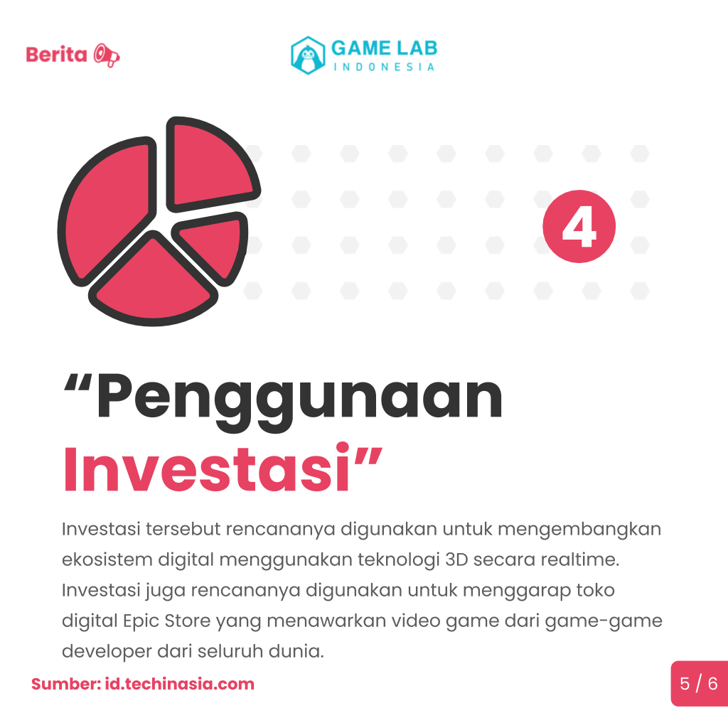GameLabID's tweet photo. Sekelas kreator Fortnite, Epic Game, saat ini sudah memiliki investasi sebanyak Rp 26 Triliun
.
Total valuasi yang dimiliki oleh perusahaan tersebut mencapai Rp253 Triliun. Banyak bukan?
.
#investment #epicgames #gamedev #epicstore #sony #startup https://t.co/4CwzwRLnT1