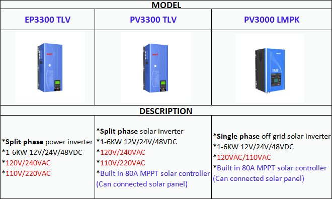 must_power's tweet photo. Best solar inverter model for Americas Market,split phase solar inverter and single phase solar inverter.
#mustsolar #mustmainproducts #renewableenergy #solar #solarpanel #solarmodule #pvpanel #pvmodule #greenenergy #sustainable #gridparity #energy #energyrevolution https://t.co/Wm5Xr85c5J