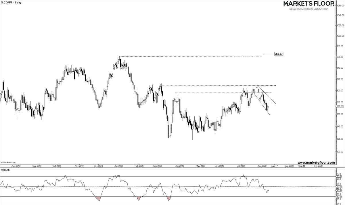 MarketsFloor's tweet photo. $S $S_1:COM
SOYBEANS
Getting ready to move north.
Currently in a nice buying setup at 870 ranges.
Looking for it to go at 965 zones in coming weeks.
#SOY #COMMODITIES #MFCOMM https://t.co/eXyK5WtlTn
