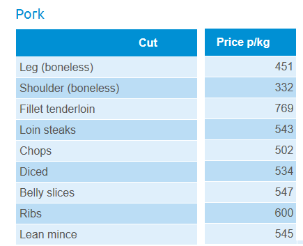 4/15 Most notably that you have to find a place for cuts where supply exceeds demand. This can be achieved by a) promoting it to UK consumers better as a cheap product or b) exporting it - ideally to places where they are more valued.