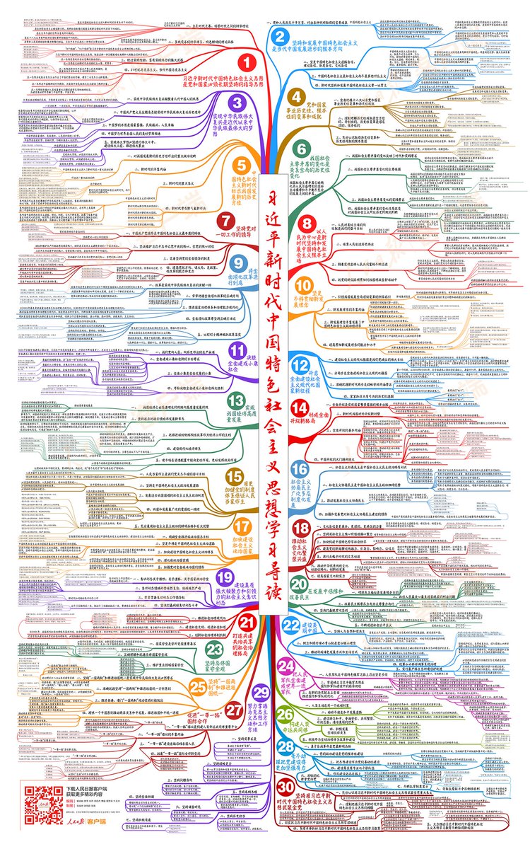 Especially this color-coded flow chart released by the People's Daily on October 2018 explaining the relationship between various branches of “Xi Thought.” Messy !