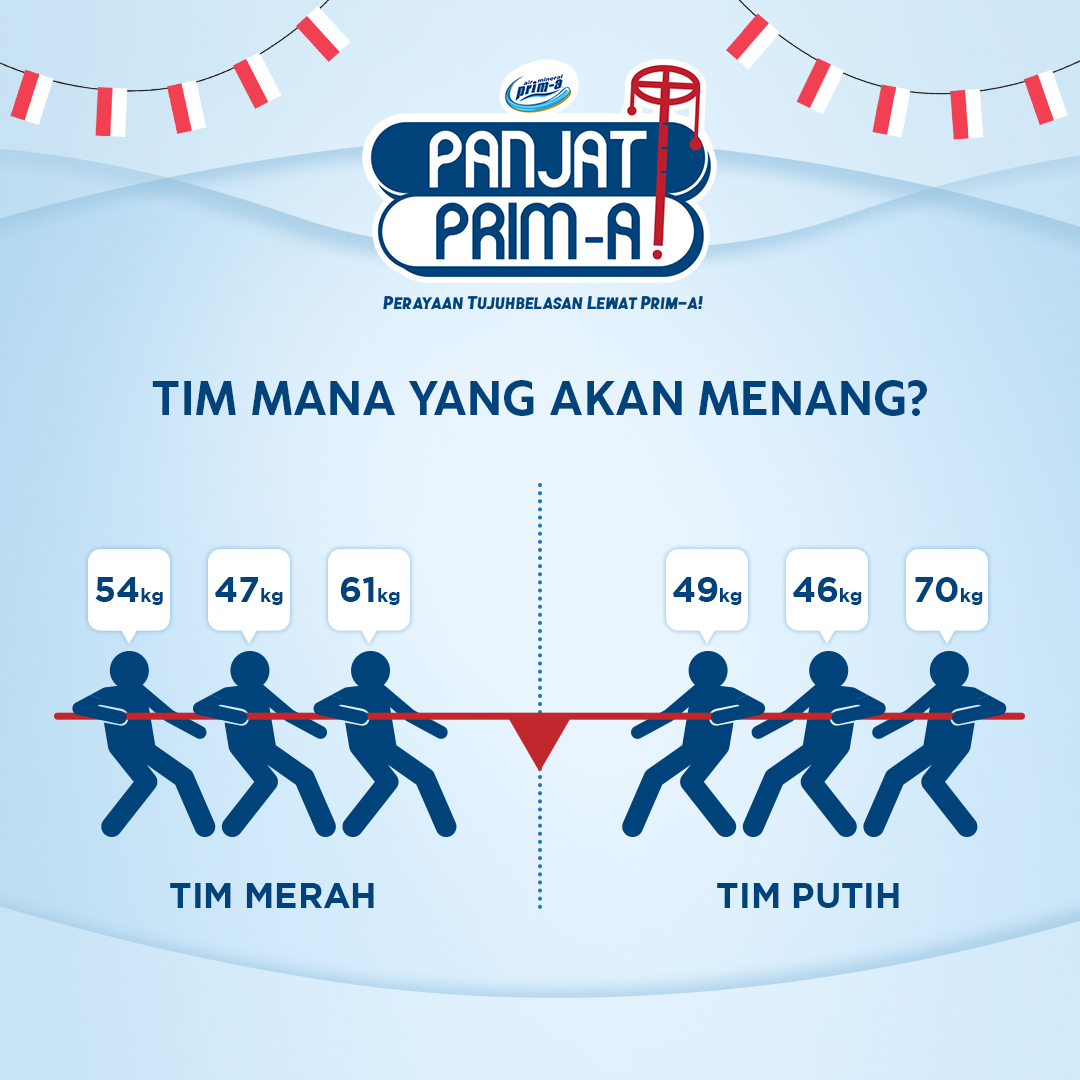 primawaterID's tweet photo. Sudah siap ikutan Panjat Prim-a?
Lomba virtual yang pertama adalah Tarik Tambang.
Ikutan kuisnya di sini https://t.co/fBTldfEZNv dan memenangkan voucher belanja sebesar @250K. Ikutan sekarang!
#AirMineralPrima
#SemangatPrima
#PanjatPrima https://t.co/lHWFOFMHl2