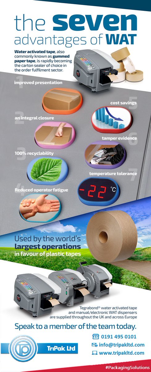 Tripak UK Packaging (@tripakuk) on Twitter photo 