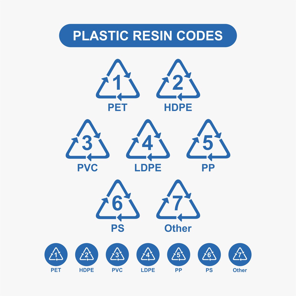 HLP_Klearfold's tweet photo. Put your knowledge to the test!

Do you know what these symbols mean?

Comment down below what each of these symbols mean!

On Friday we will be posting an explanation so keep an eye out!

#postconsumerwaste #PETplastic #plasticrecycling #environment #klearfolduk https://t.co/RIOdkcWp2a