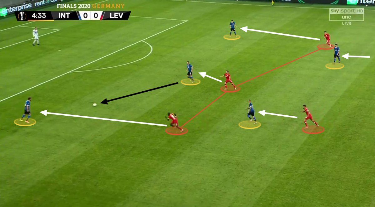 TotalAnalysis's tweet photo. An enthralling encounter and a tactical masterclass from Antonio Conte saw @Inter book a @EuropaLeague semifinal berth against @FCShakhtar.
@Nasimmm11 analyses the dominant performance of @Inter_en against @bayer04_en
#Werkself #InterB04 #ForzaInter
https://t.co/tivw1cFESo https://t.co/DN1JJL1lEV
