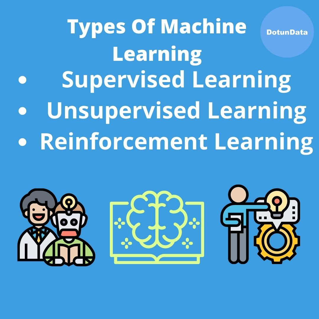 There are 3 main types of machine learning algorithms. There are:- Supervised Learning- Unsupervised Learning- Reinforcement Learning (4/5)Kindly like, and retweet cc  @dotundata  #DataScience  #Learning  #Insights  #MachineLearning