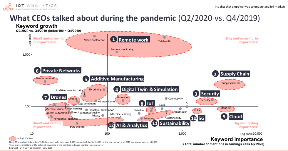 IoT Analytics tweet media