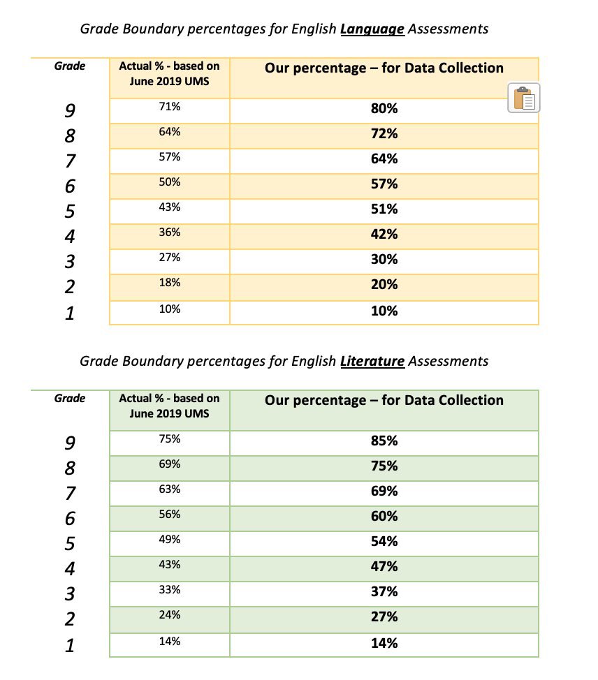 history grade boundaries gcse｜TikTok Search