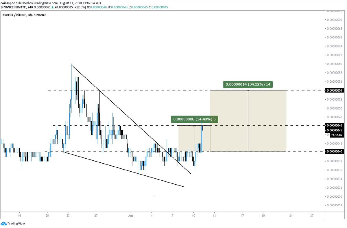 coinAlert tweet media